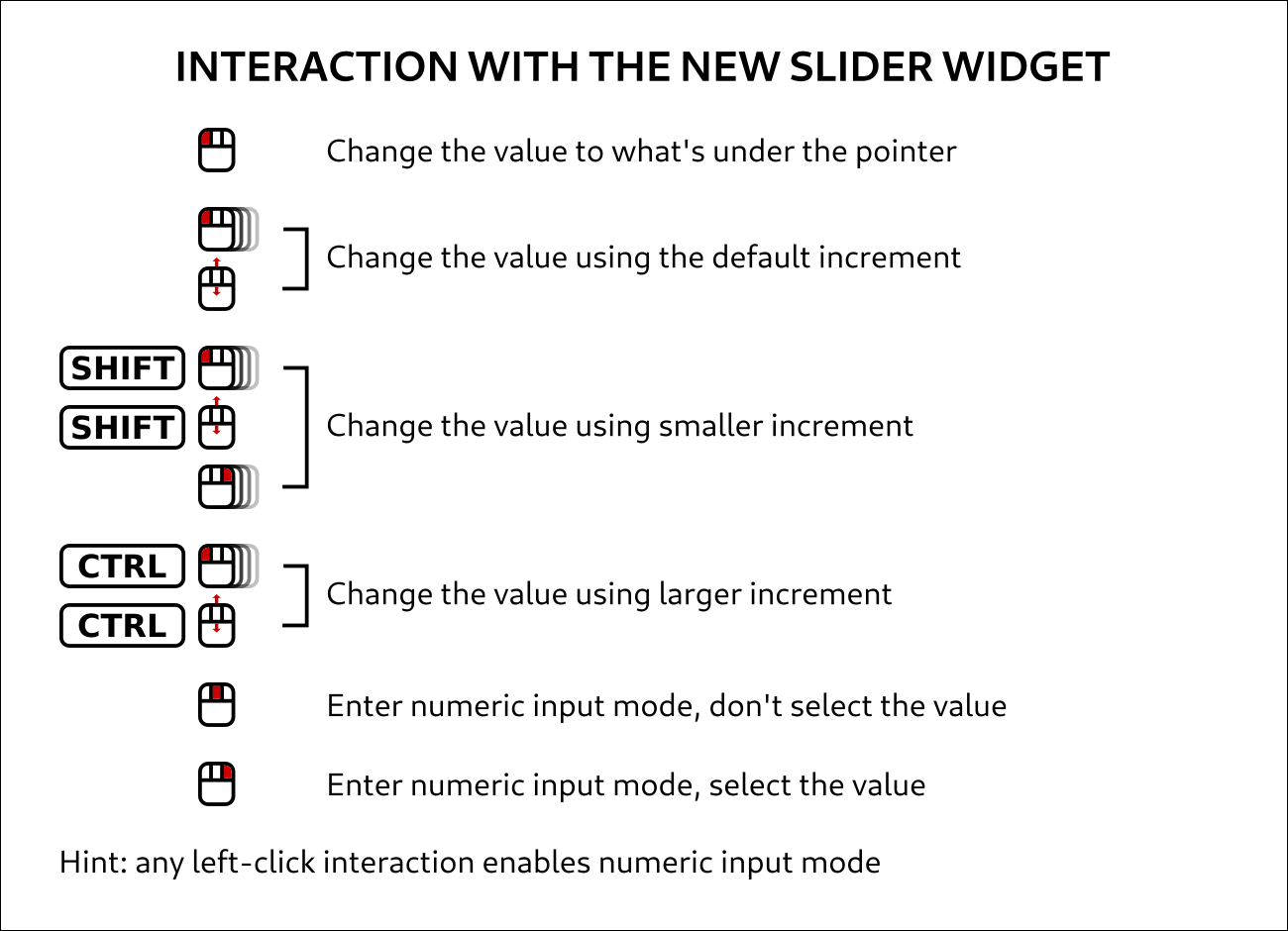 New interaction model for the slider widget