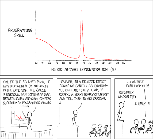 XKCD Ballmer Peak