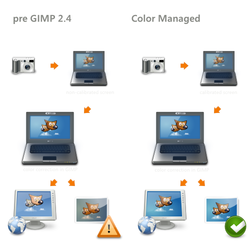 color management