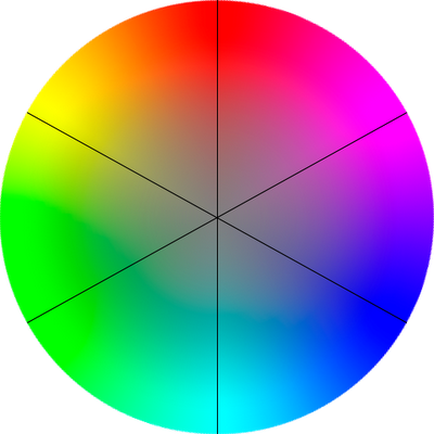Color Circle Hue