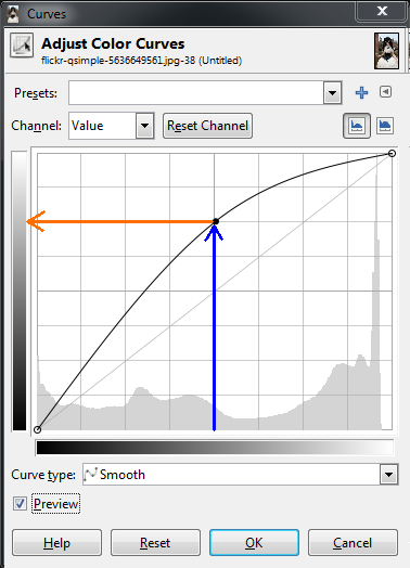 Curvas de base do GIMP Dialog Push Midtones