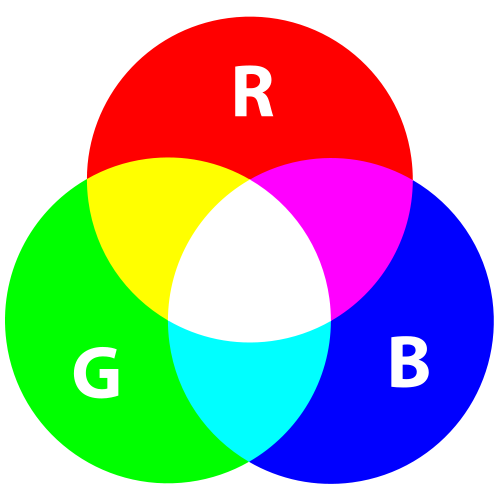 Imagem de mistura de base RGB